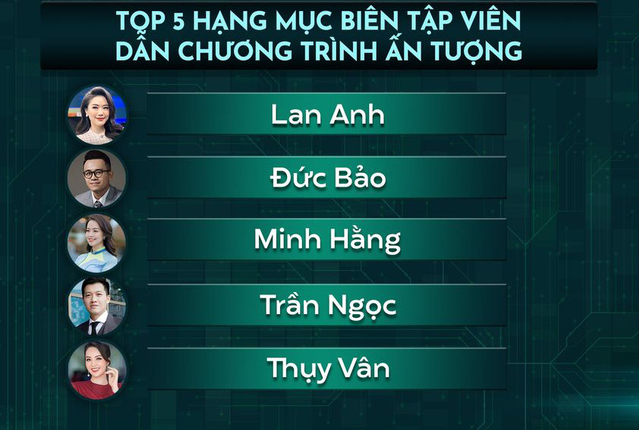 BTV thời sự 'vượt mặt' Thụy Vân dẫn đầu VTV Awards 2022 là ai? - 1