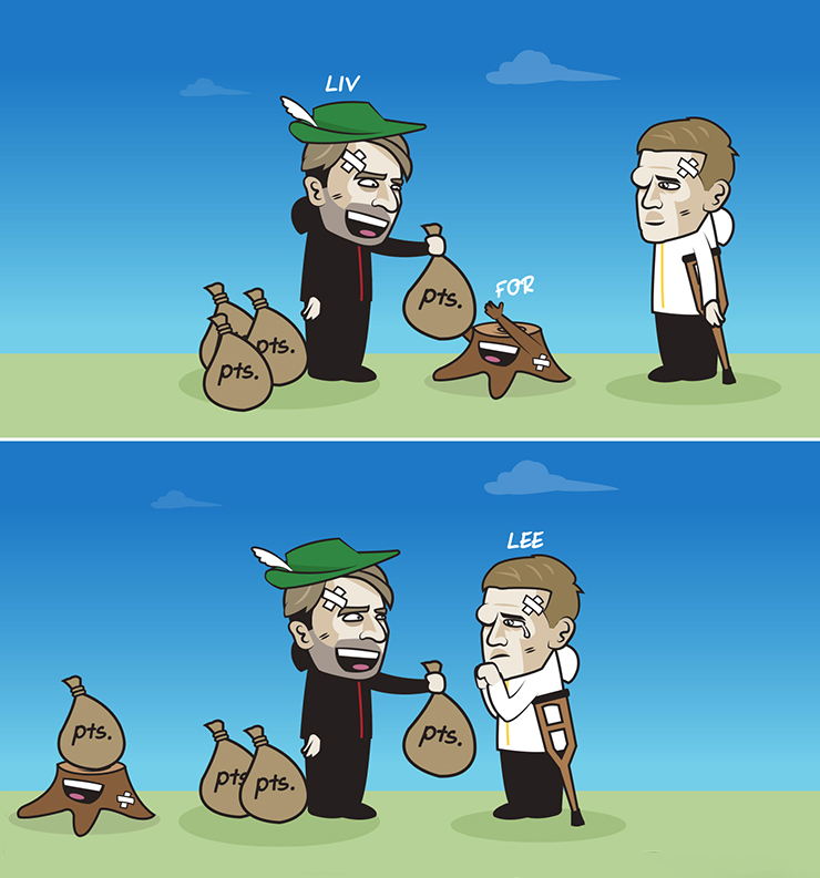 Liverpool liên tiếp "tặng quà" các đội cuối bảng.