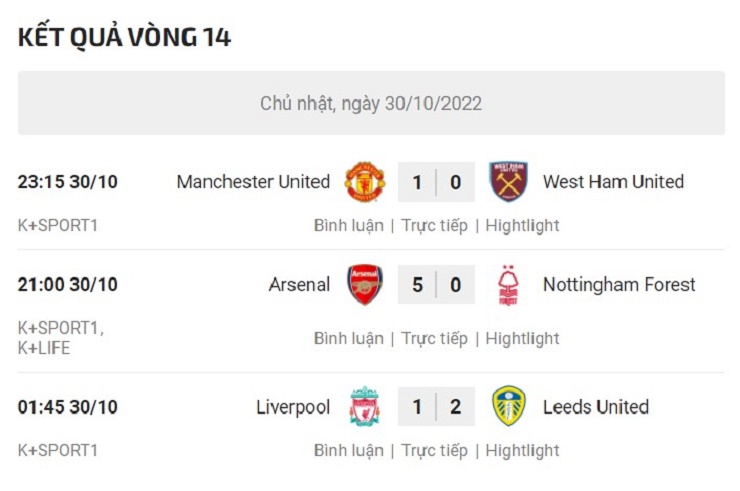 Điểm nhấn vòng 14 ngoại hạng Anh: Man City - Arsenal tách tốp, cơ hội MU - 3