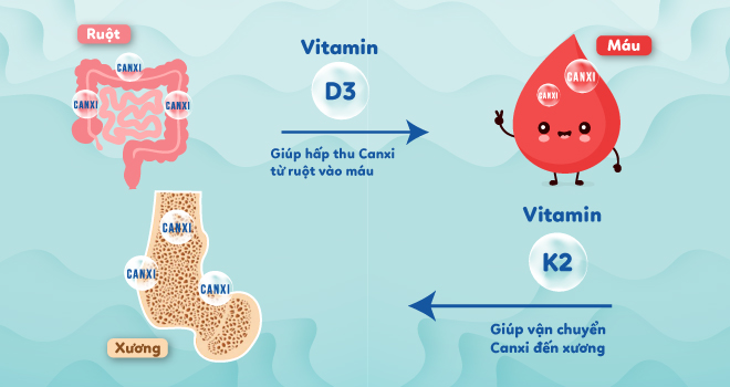 6 hậu quả nghiêm trọng khi thiếu vitamin D: Đừng để trẻ “gánh” hết bố mẹ mới hành động! - 2