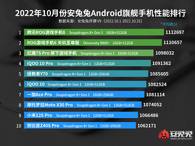 Những smartphone Android mạnh nhất hiện nay - 2