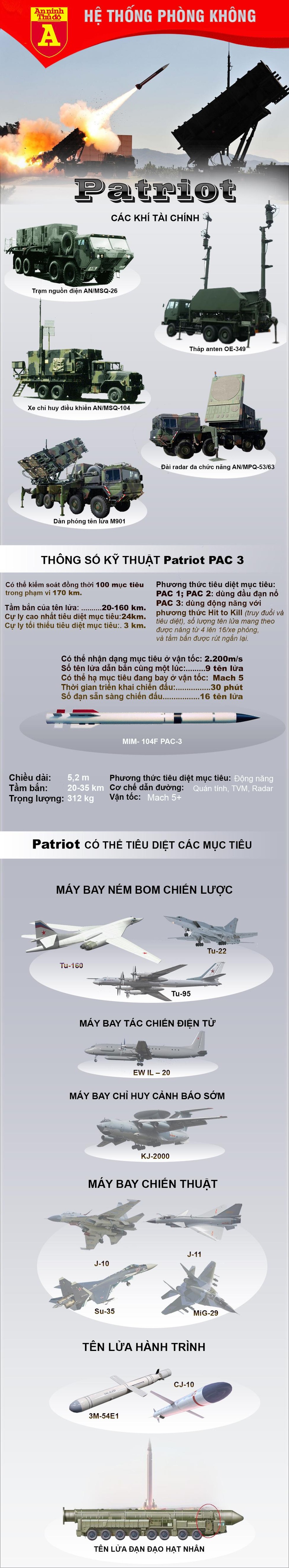Truyền thông Nga tiết lộ: Ukraine đang đàm phán với Mỹ về việc cung cấp 'rồng lửa' Patriot - 3
