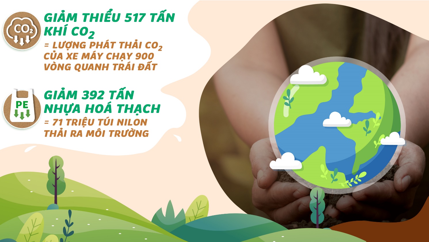 Giảm “dấu chân carbon” bằng vỏ hộp giấy nâu làm từ cây mía, thương hiệu sữa nào đang tiên phong? - 3