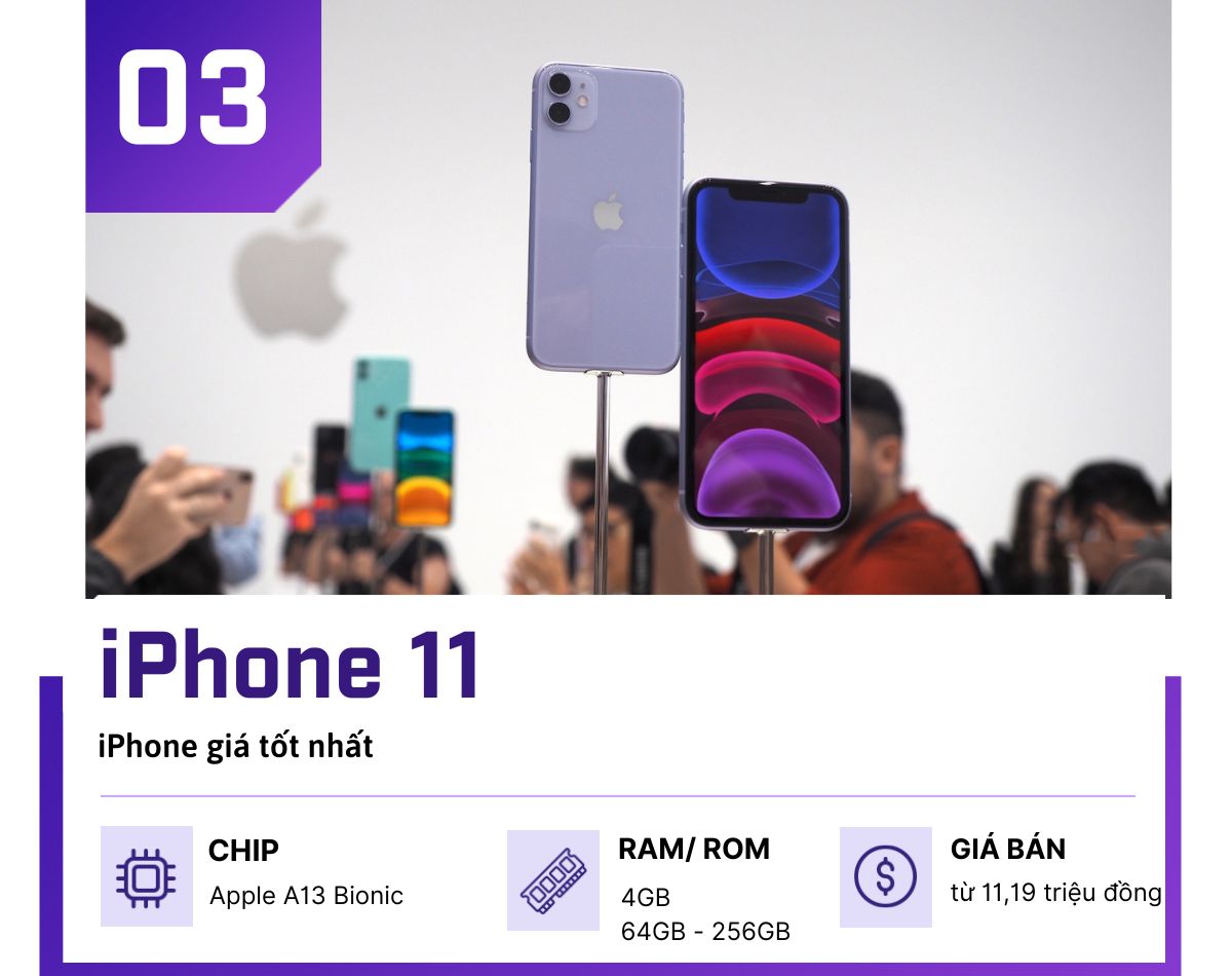 Chọn iPhone năm 2022: Đâu là chiếc iPhone phù hợp với bạn? - 3