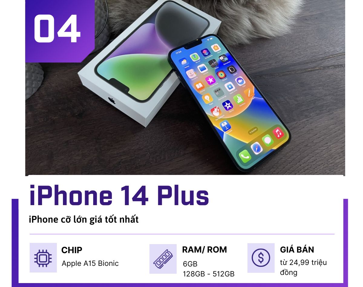 Chọn iPhone năm 2022: Đâu là chiếc iPhone phù hợp với bạn? - 4