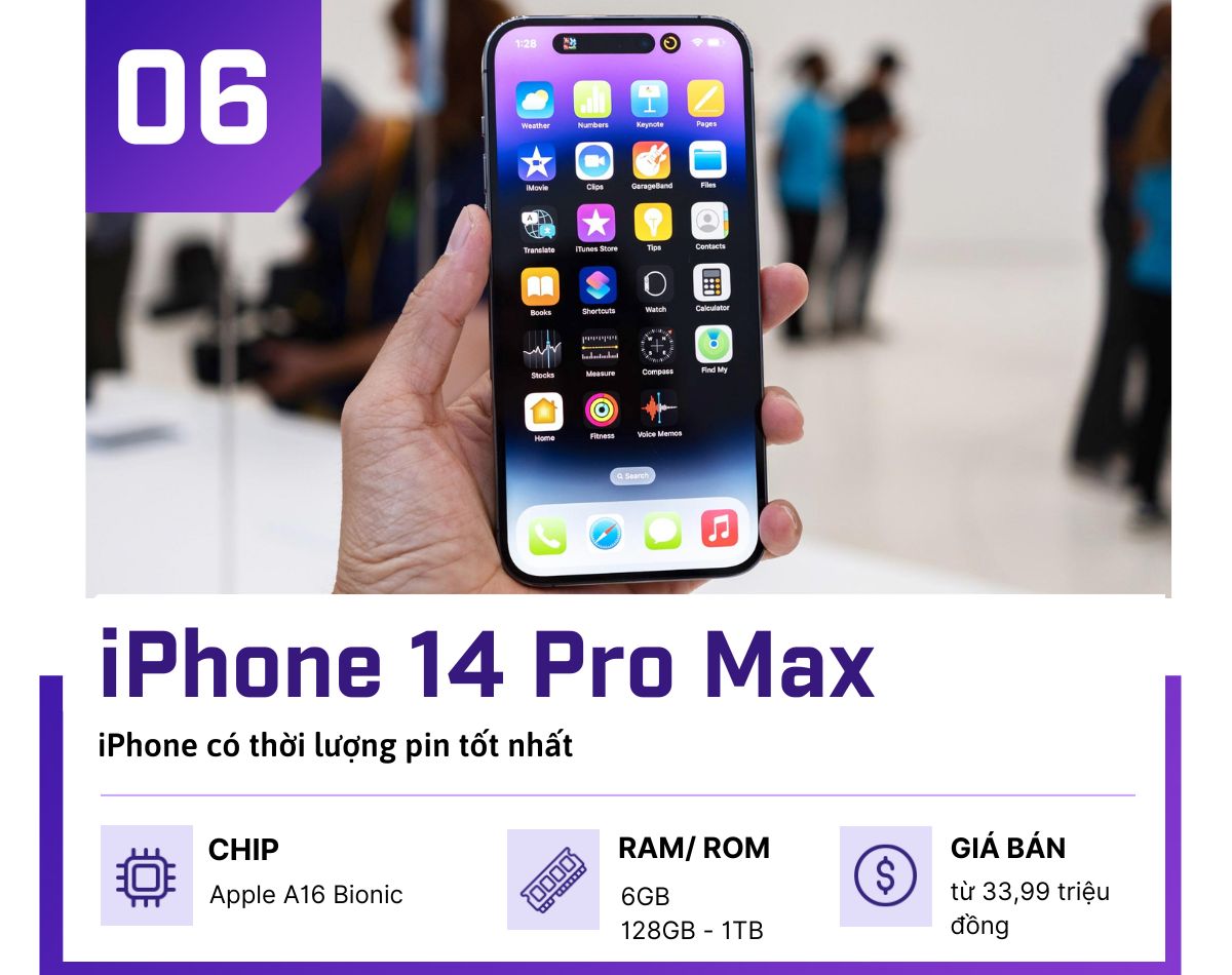 Chọn iPhone năm 2022: Đâu là chiếc iPhone phù hợp với bạn? - 6