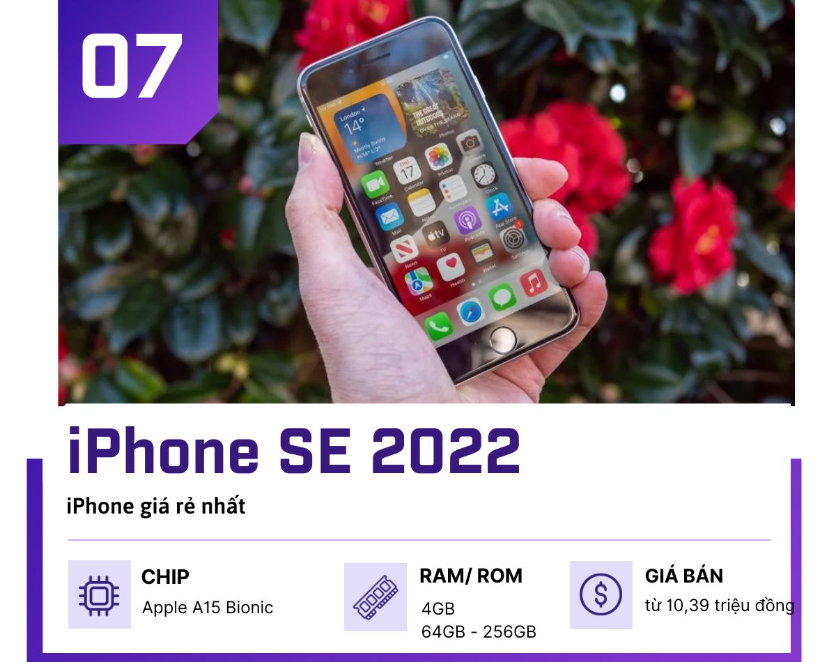 Chọn iPhone năm 2022: Đâu là chiếc iPhone phù hợp với bạn? - 7