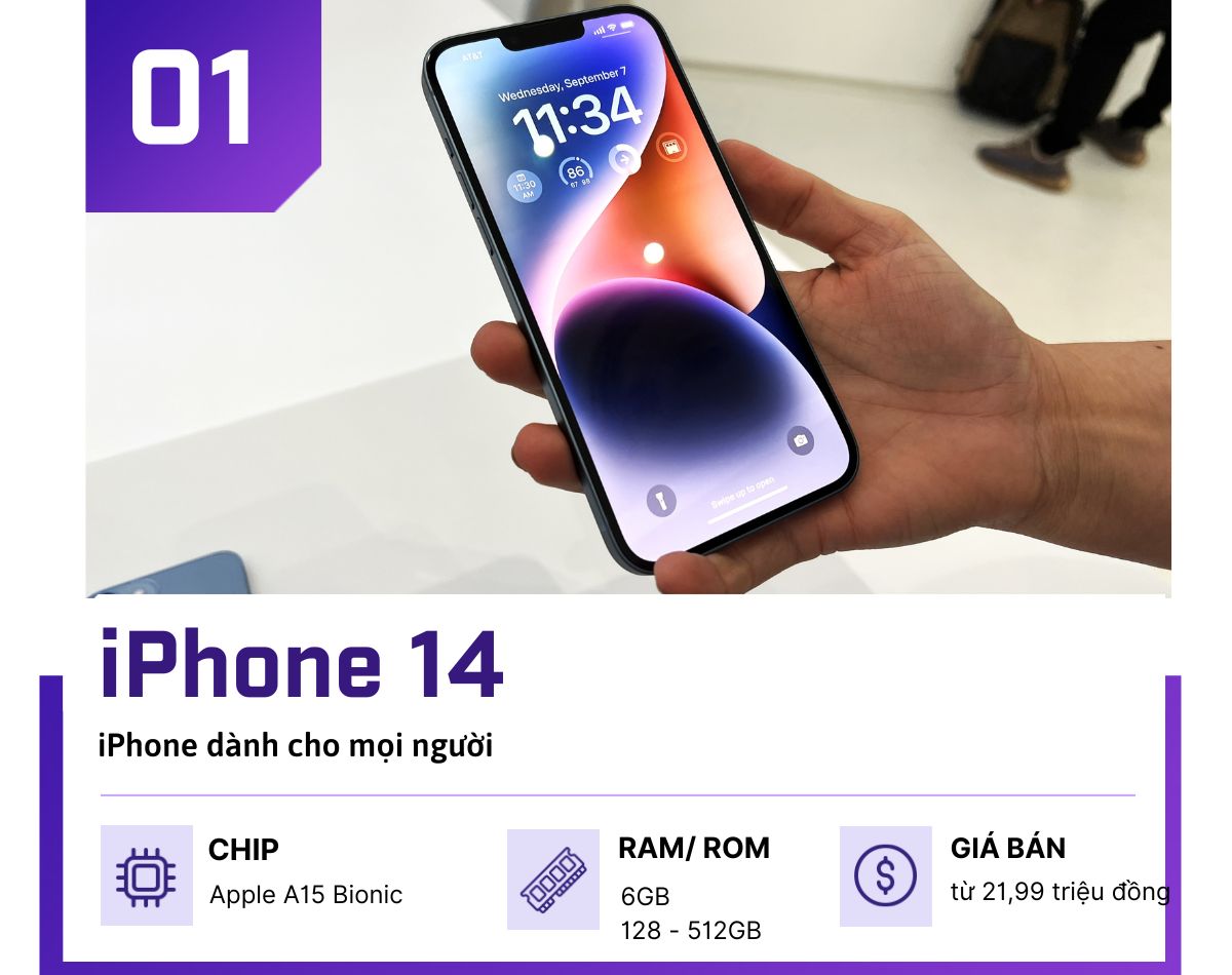 Chọn iPhone năm 2022: Đâu là chiếc iPhone phù hợp với bạn? - 1