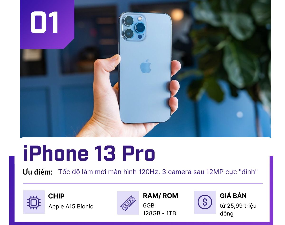 iPhone 14 Pro quá đắt, lựa chọn nào "ngon" hơn? - 1