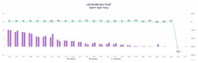 Điểm danh ngân hàng lỗ, lãi từ kinh doanh ngoại hối - 1