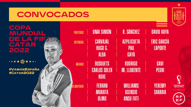 Danh sách 26 tuyển thủ Tây Ban Nha tham dự World Cup 2022