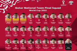 Tin nóng World Cup 12/11: Chủ nhà Qatar công bố danh sách dự World Cup