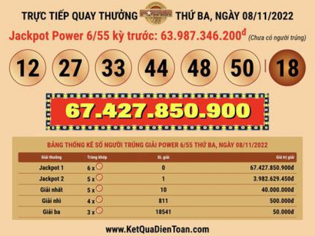 Tin tức trong ngày - Bắc Ninh bán vé Vietlott trúng thưởng 72,3 tỉ đồng