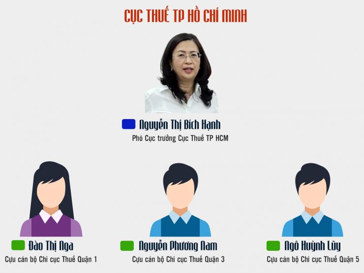 Tin tức trong ngày - Những ai bị khởi tố trong vụ án đình đám Thuduc House?