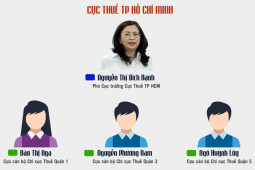 Tin tức trong ngày - Những ai bị khởi tố trong vụ án đình đám Thuduc House?