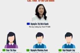 Tin tức trong ngày - Những ai bị khởi tố trong vụ án đình đám Thuduc House?