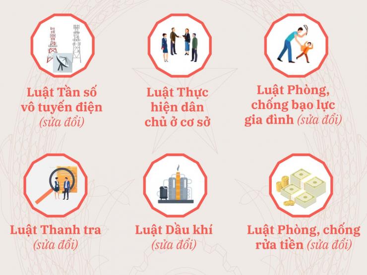 Tin tức trong ngày - 6 luật quan trọng được thông qua tại kỳ họp thứ 4, Quốc hội khóa XV
