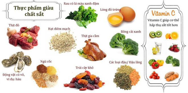 Trẻ có thể "đánh mất" chiều cao, trí thông minh, học tập kém, chỉ vì… thiếu sắt ở giai đoạn dậy thì! - 3