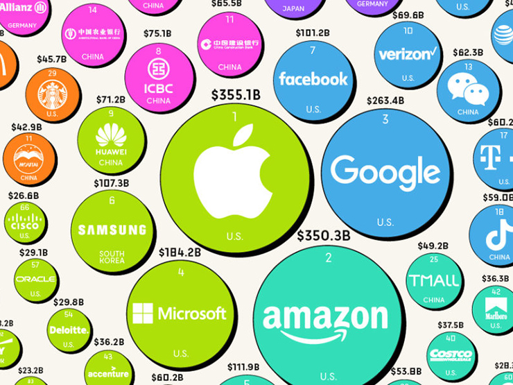 Thời trang Hi-tech - Top thương hiệu giá trị nhất thế giới năm 2022