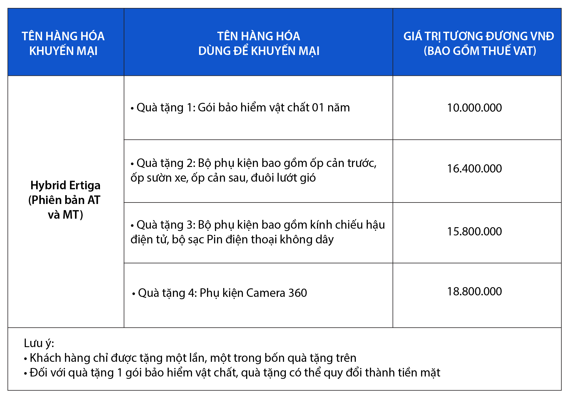 Suzuki Hybrid Ertiga - dẫn đầu xu thế ‘xanh’ phân khúc MPV - 6