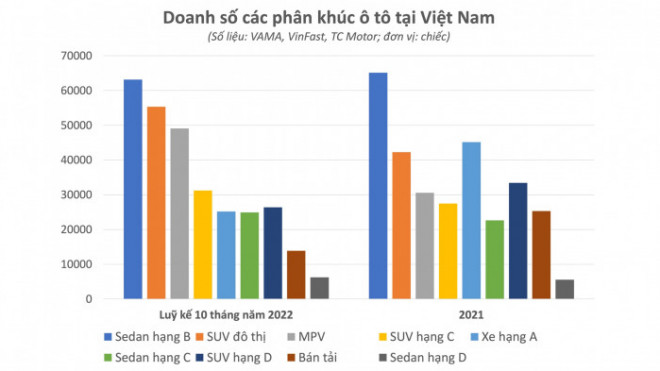 Sedan tầm giá 1 tỷ đồng dần đánh mất sức hút tại Việt Nam - 4