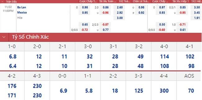 Soi kèo, dự đoán tỷ số Mexico vs Ba Lan, bảng C World Cup 2022 - 3