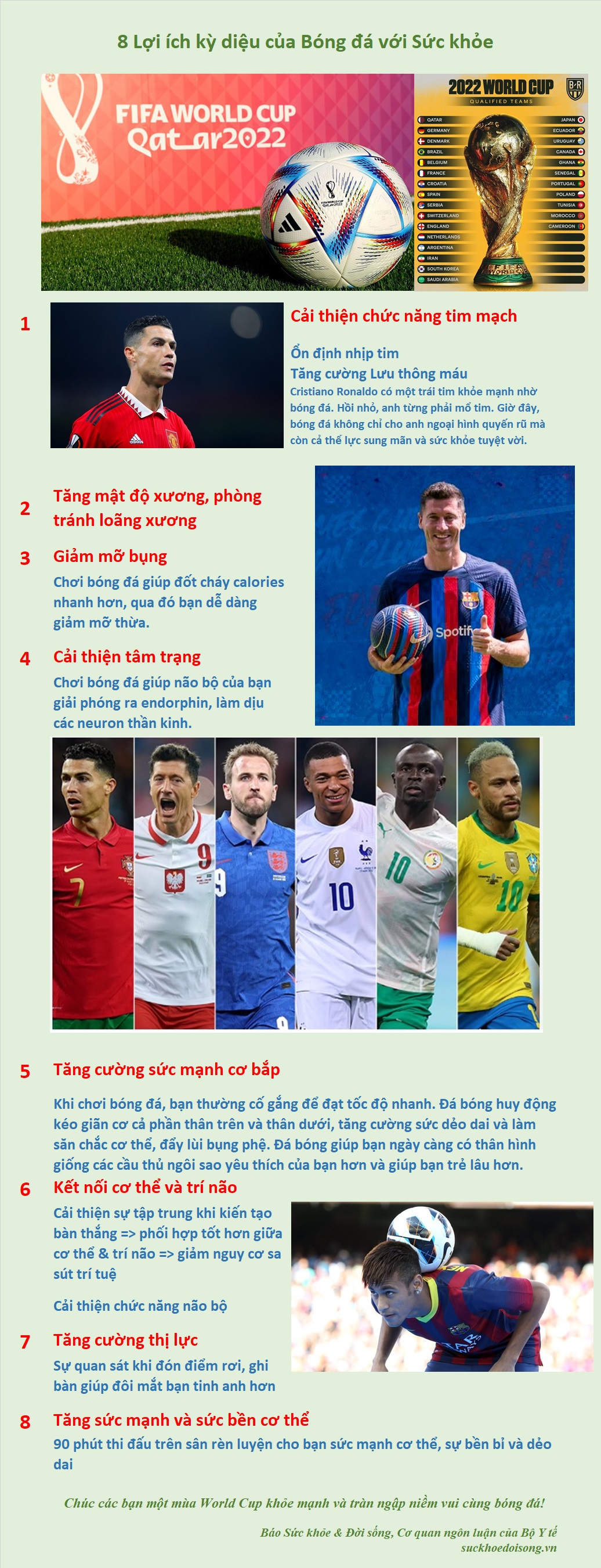 [Infographic] - 8 Lợi ích kỳ diệu của bóng đá với sức khỏe - 1