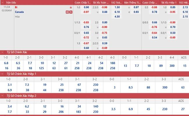 Soi kèo, dự đoán tỷ số Bỉ vs Canada, bảng F World Cup 2022 - 3