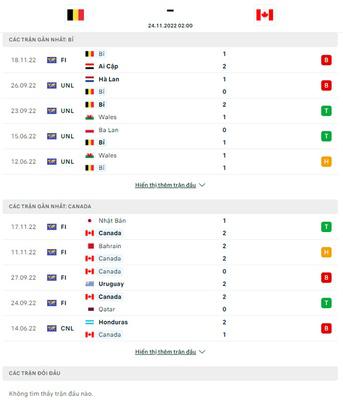Soi kèo, dự đoán tỷ số Bỉ vs Canada, bảng F World Cup 2022 - 2