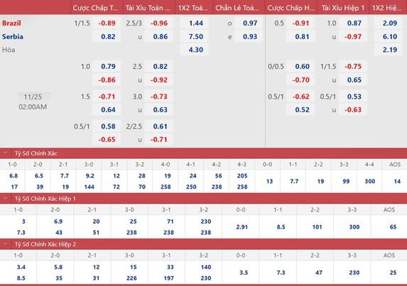 Soi kèo, dự đoán tỷ số Brazil vs Serbia, bảng G World Cup 2022 - 3