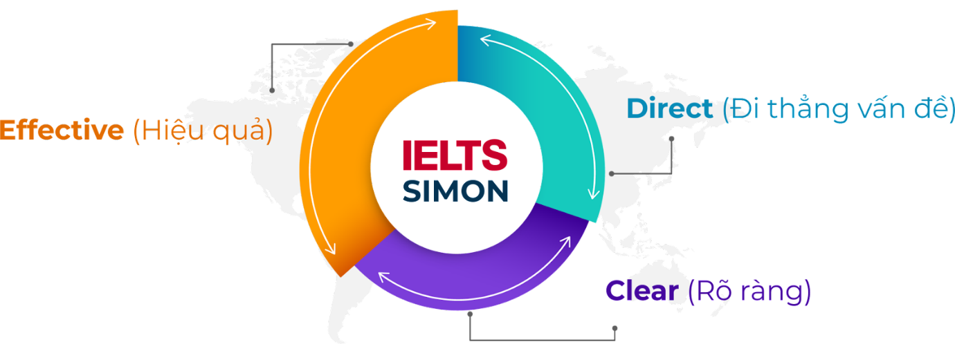 Phương pháp giảng dạy “đi thẳng vấn đề - rõ ràng - hiệu quả” đã giúp thầy Simon được nhiều học viên yêu mến