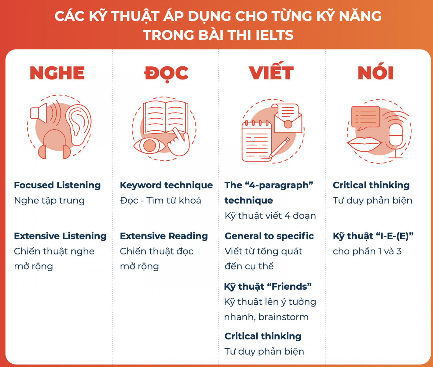 9 kỹ thuật luyện thi IELTS độc quyền của thầy Simon Corcoran