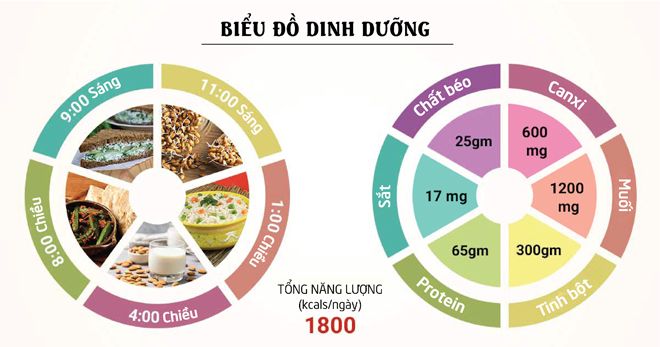 Người bị đờm, ho, khó thở, bệnh hô hấp mạn tính cần ăn gì, uống gì tốt? - 2