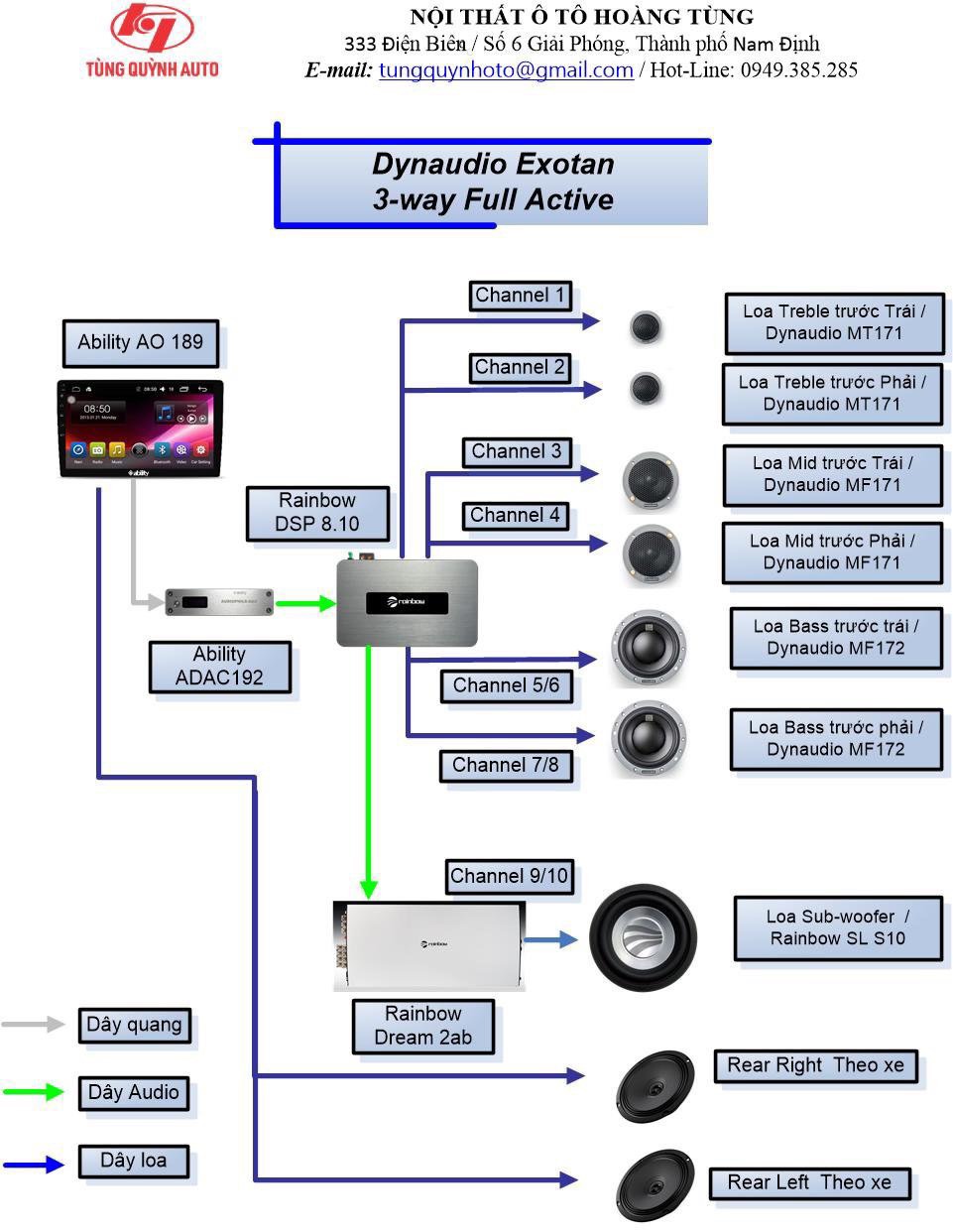 Nội thất ô tô Hoàng Tùng – Tân binh từ Nam Định đầy hứa hẹn tại EMMA Miền Bắc 2022 - 3