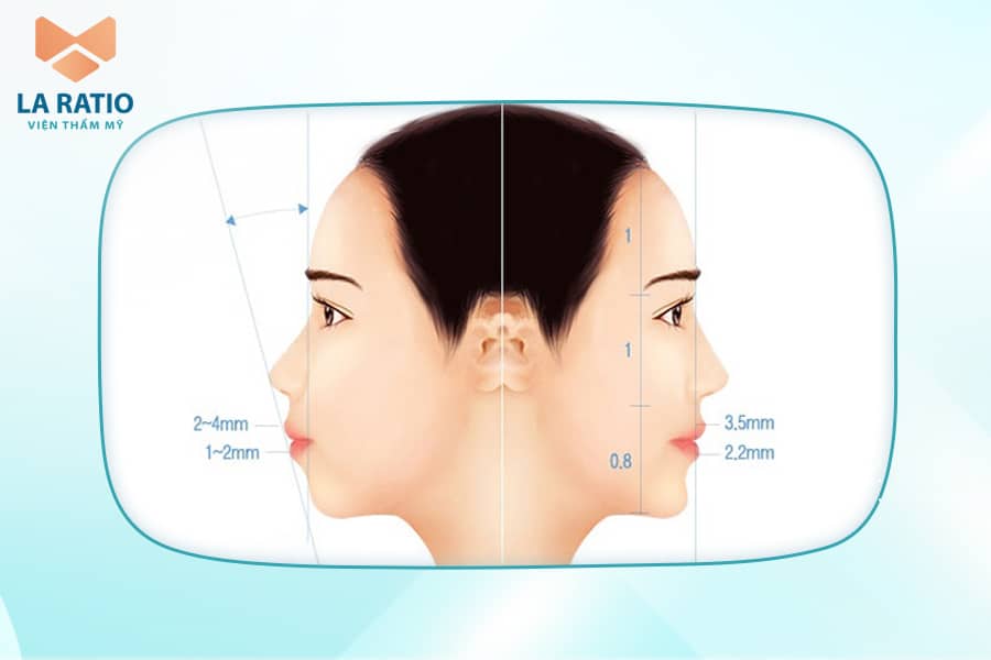 Xu hướng mewing có khắc phục được cằm lẹm không? - 2