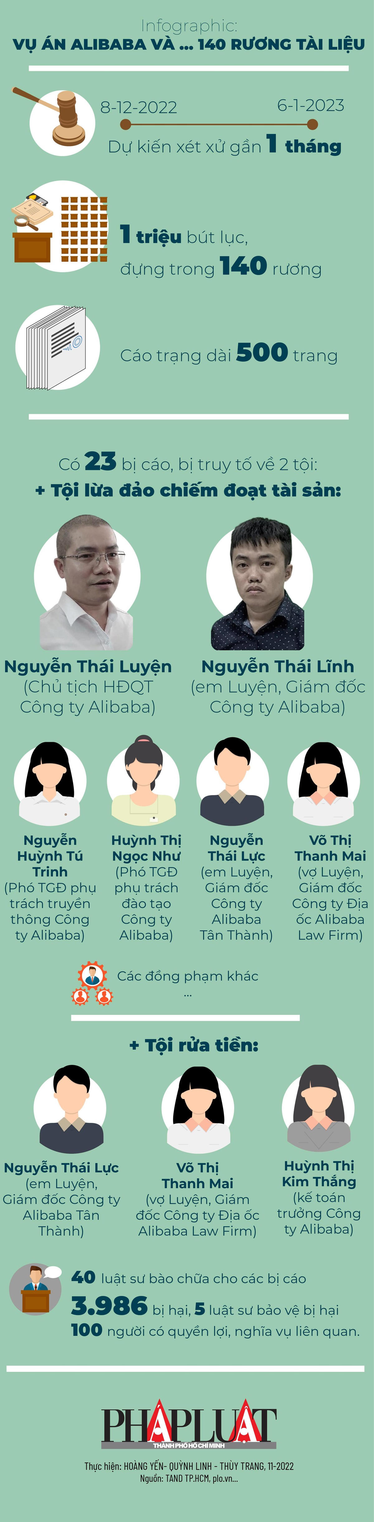 Infographic: Vụ án Alibaba và … 140 rương tài liệu - 1