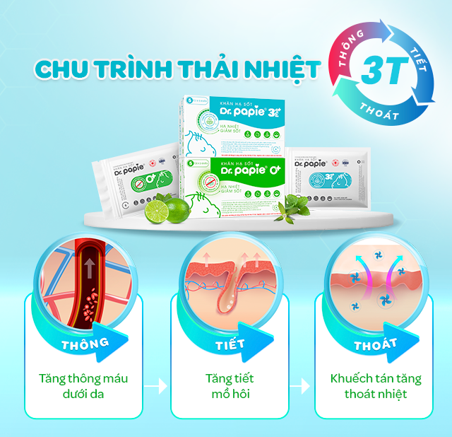 Khám phá “Chu trình thải nhiệt 3T” của Dr.Papie khăn hạ sốt chuẩn nhi khoa an toàn cho bé - 1