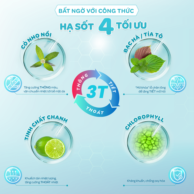 Khám phá “Chu trình thải nhiệt 3T” của Dr.Papie khăn hạ sốt chuẩn nhi khoa an toàn cho bé - 2