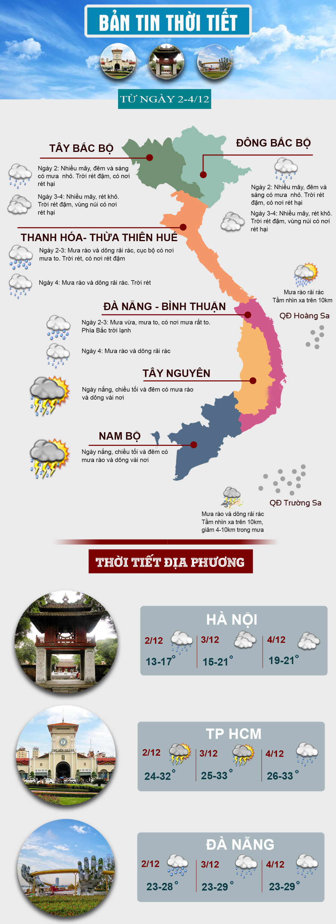 Thời tiết cuối tuần: Miền Bắc chìm trong giá rét, miền Trung mưa to - 1