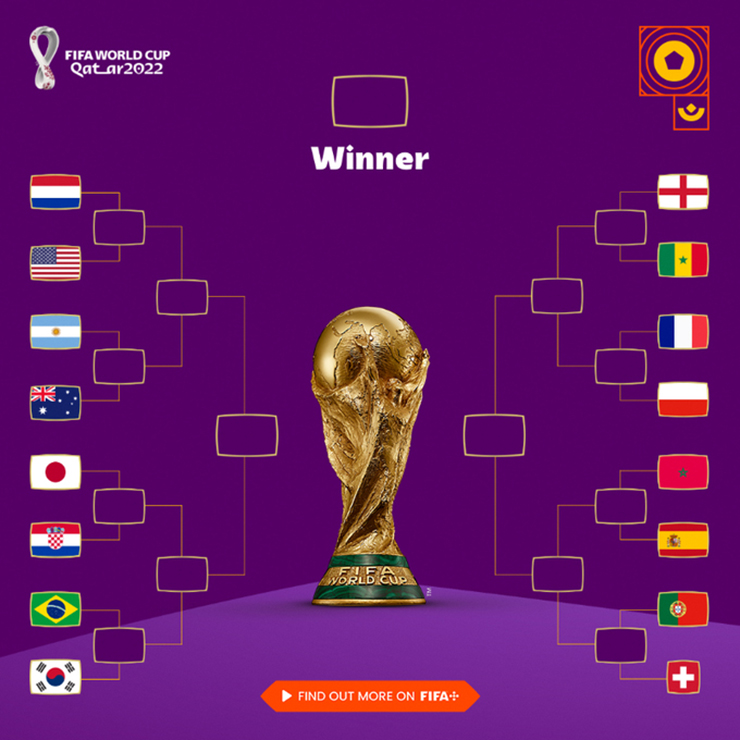 Bảng xếp hạng World Cup: Bồ Đào Nha - Brazil thua sốc, có mất ngôi đầu? - 3