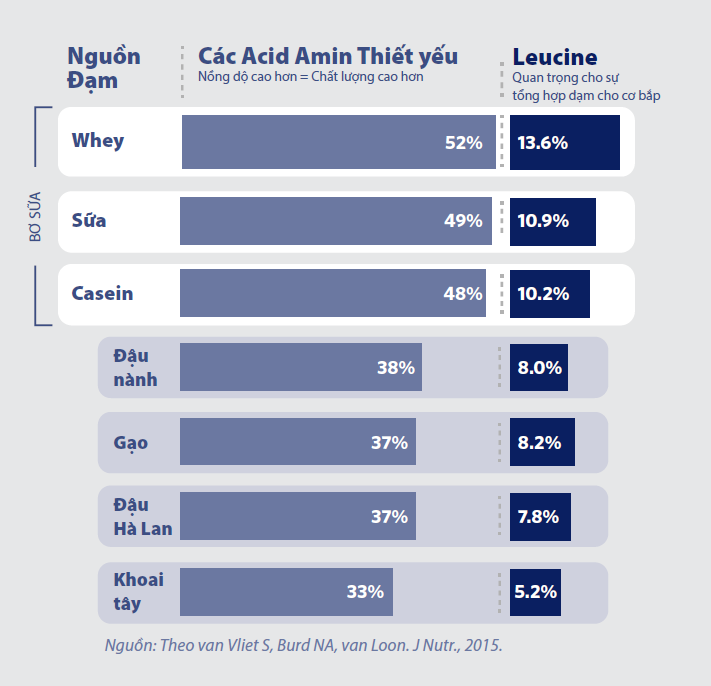 Nguyên liệu bơ sữa Hoa Kỳ: lợi thế cho sự đổi mới & phát triển bền vững - 3