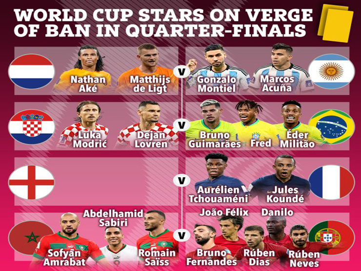 Bóng đá - 19 sao nguy cơ bị treo giò ở bán kết World Cup: Anh thở phào, Bồ Đào Nha lo sốt vó