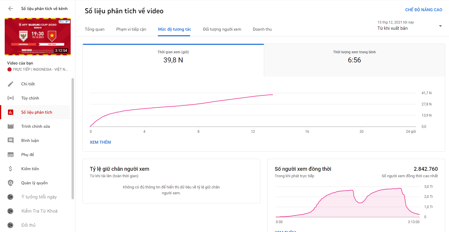 Hành trình chinh phục người hâm mộ tại AFF Cup 2022, thương hiệu bứt phá ghi “bàn thắng vàng” - 3