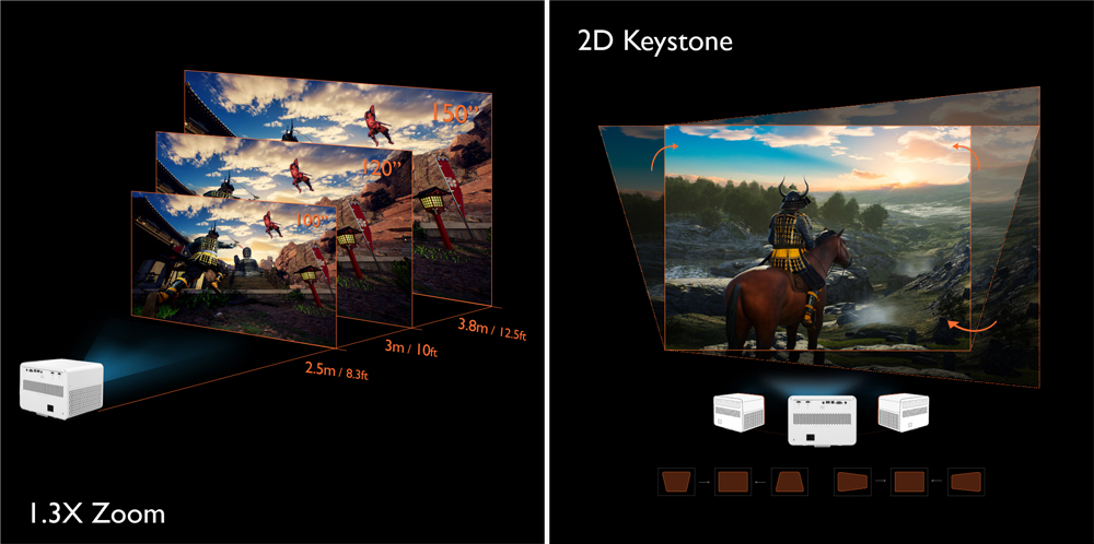 BenQ ra mắt máy chiếu chơi game 4LED 4K HDR đầu tiên trên thế giới với những tính năng vượt trội - 6