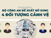 Tin tức trong ngày - Infographic: Bộ Công an đề xuất bổ sung 4 đối tượng cảnh vệ