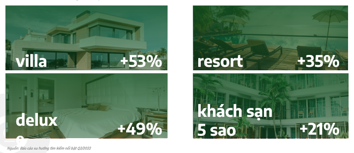 Người Việt "sống sang, chơi chất" liên tục lên mạng tìm villa, resort, khách sạn 5 sao - 2