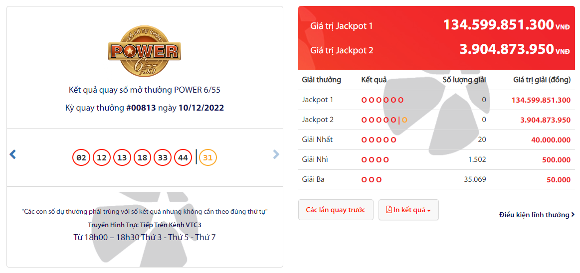 Giá trị Jackpot 1 của Power 6/55 được dự đoán sẽ chạm mốc 150 tỷ trong 1 - 2 kỳ quay tới.