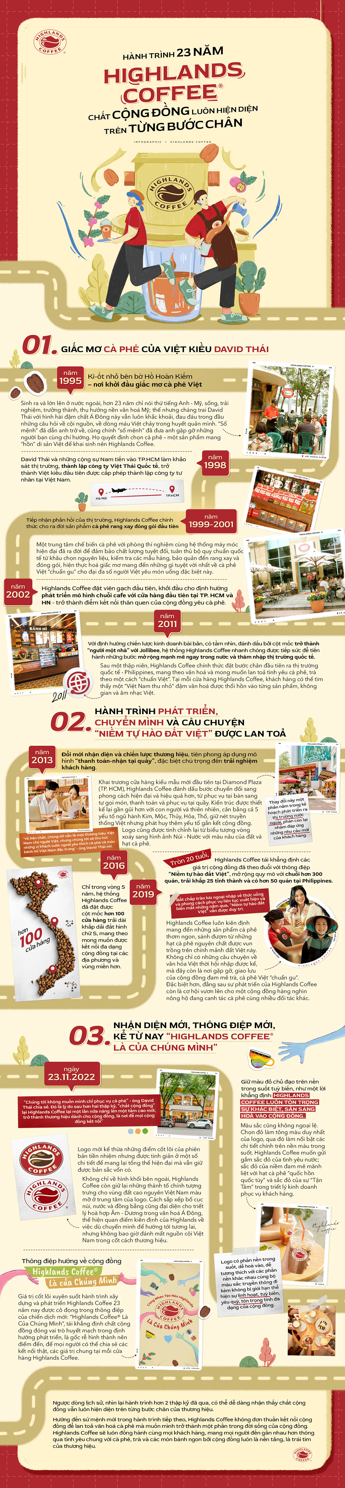 Hành trình 23 năm Highlands Coffee - chất cộng đồng luôn hiện diện trên từng bước chân - 1