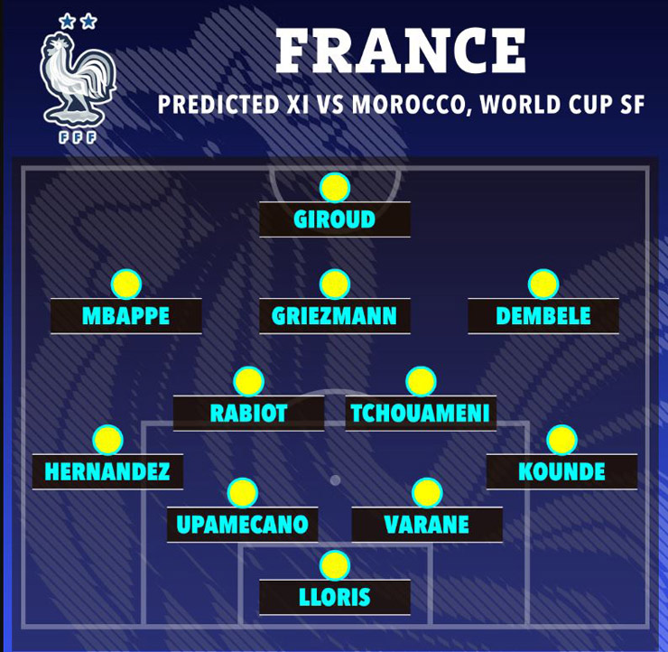 Lộ đội hình Pháp đấu Morocco bán kết: Dàn sao khủng ngăn địa chấn - 2