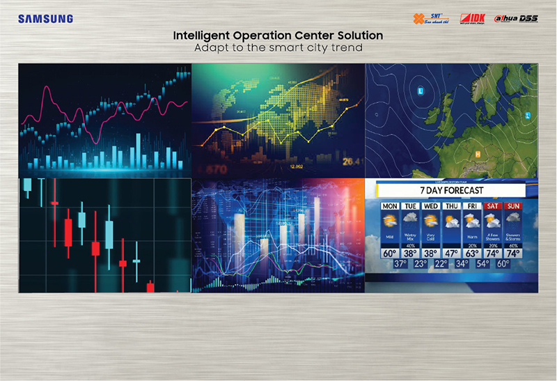  Mô phỏng trình diễn giải pháp dành cho các trung tâm điều hành thông tin